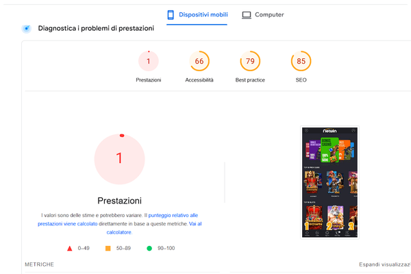 analisi di Netwin su pagespeed.com