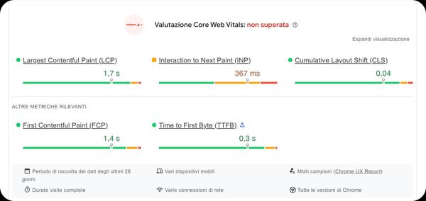 Betfair prestazioni tecniche