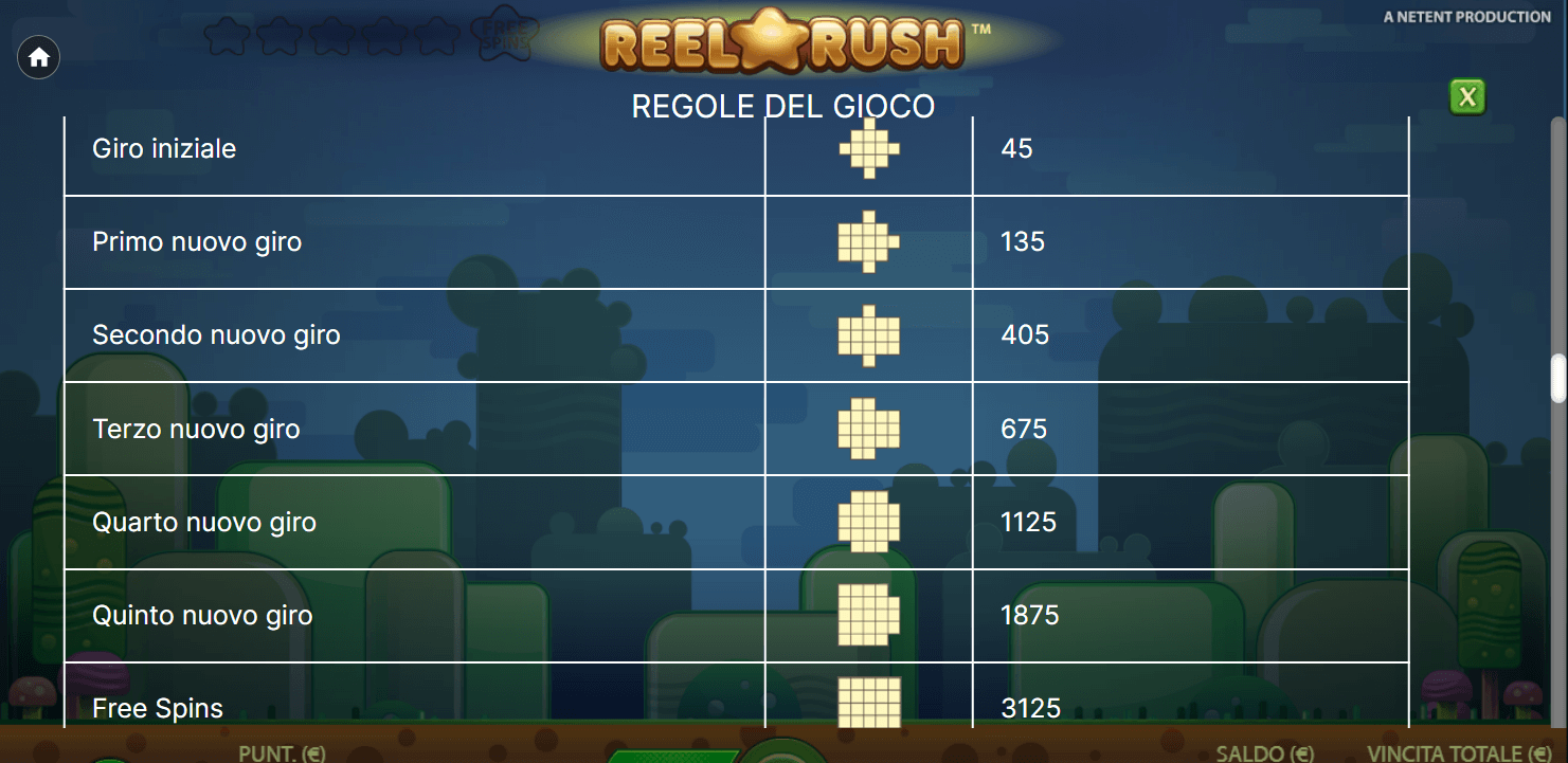 Scopri le linee di pagamento di Reel Rush Slot