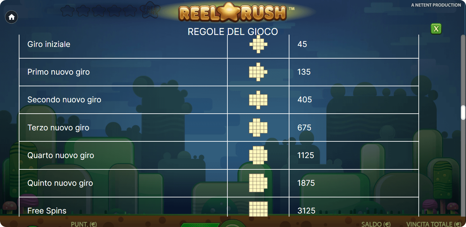 Scopri le linee di pagamento di Reel Rush Slot