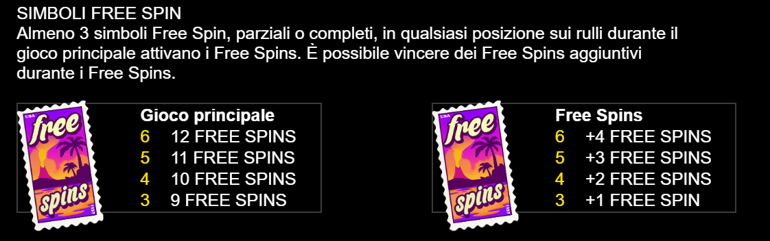 Simboli giri gratis Aloha! Cluster Pays Slot