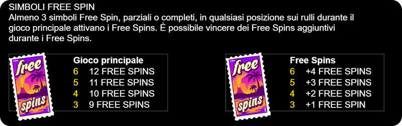 Simboli giri gratis Aloha! Cluster Pays Slot