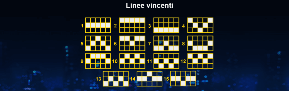 Le combinazioni vincenti di Drive Multiplier Mayhem Slot