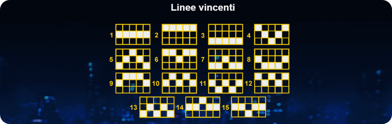 Le combinazioni vincenti di Drive Multiplier Mayhem Slot