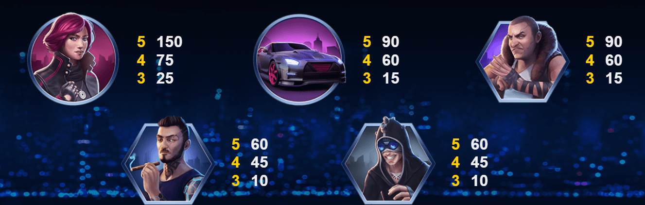 Quali sono i simboli e le combinazioni vincenti di Drive Multiplier Mayhem Slot