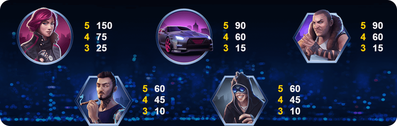 Quali sono i simboli e le combinazioni vincenti di Drive Multiplier Mayhem Slot