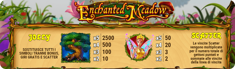 Scopriamo i simboli speciali di Enchanted Meadow Slot