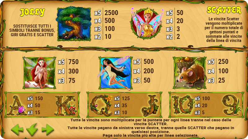 I simboli moltiplicatori di Enchanted Meadow Slot