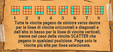 Le combinazioni vincenti presenti su Eye of The Kraken Slot