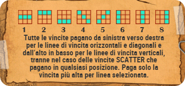 Le combinazioni vincenti presenti su Eye of The Kraken Slot