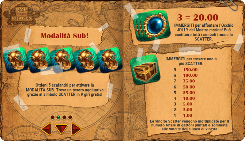 Eye of The Kraken Slot come funziona la modalità sub