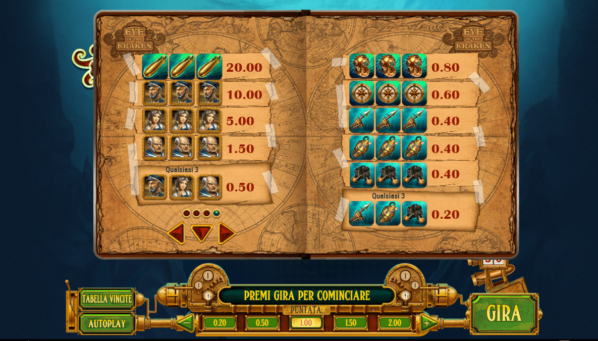 I simboli presenti su Eye of The Kraken Slot