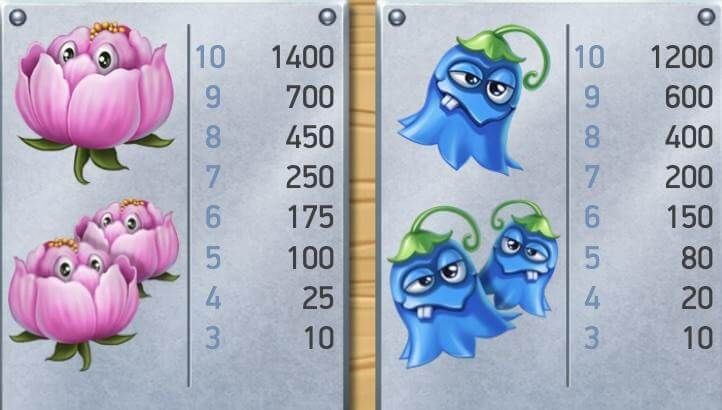 Recensione slot Flowers NetEnt
