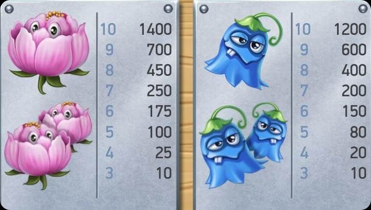 Recensione slot Flowers NetEnt