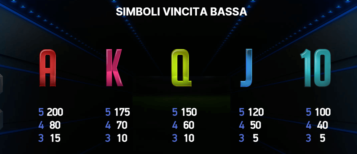 Football Champions Cup Slot: info sui simboli vincita bassa