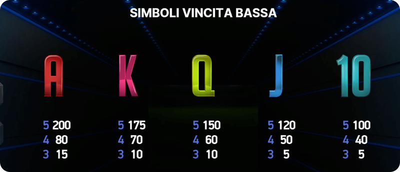 Football Champions Cup Slot: info sui simboli vincita bassa