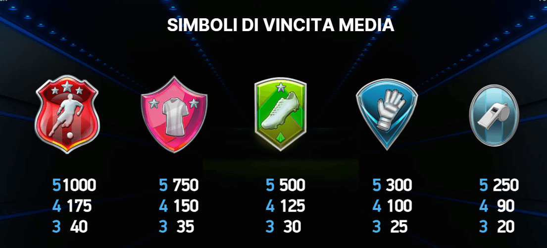 Football Champions Cup Slot: info sui simboli vincita media
