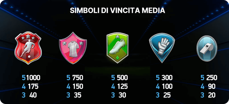 Football Champions Cup Slot: info sui simboli vincita media