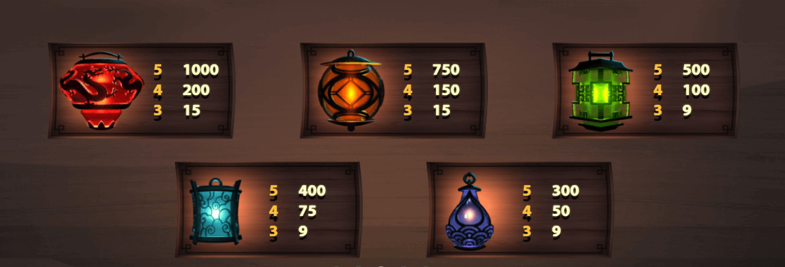 Lights Slot guida ai simboli e alle combinazioni vincenti