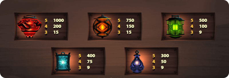 Lights Slot guida ai simboli e alle combinazioni vincenti