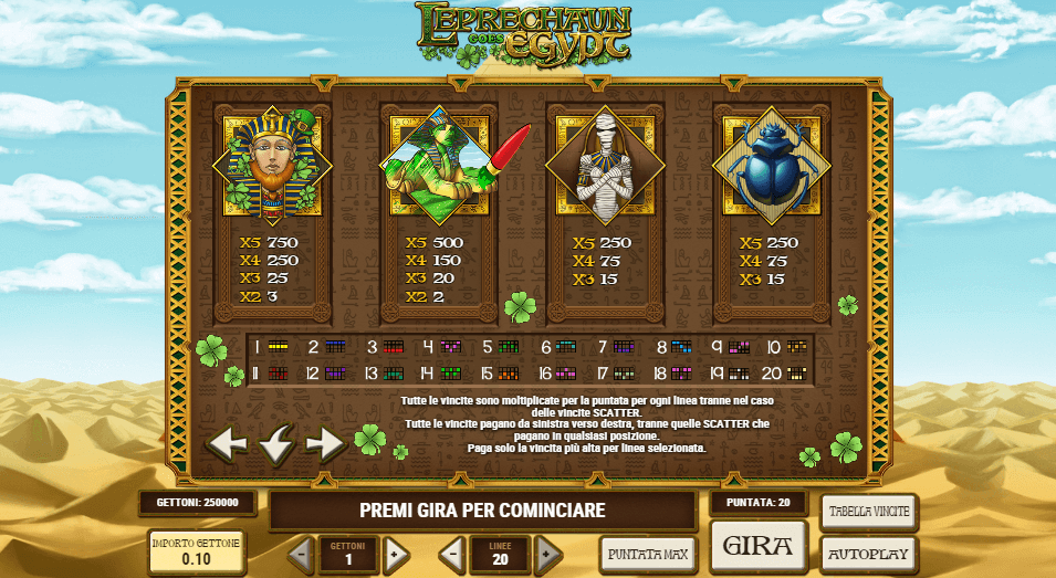 I valori dei simboli in Leprechaun Goes Egypt