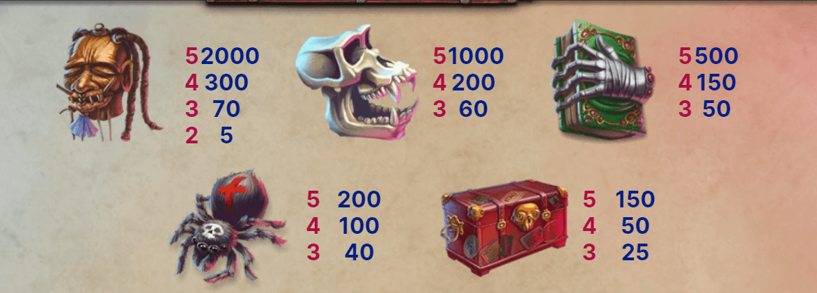 Mythic Maiden Slot: scopri le combinazioni vincenti più alte