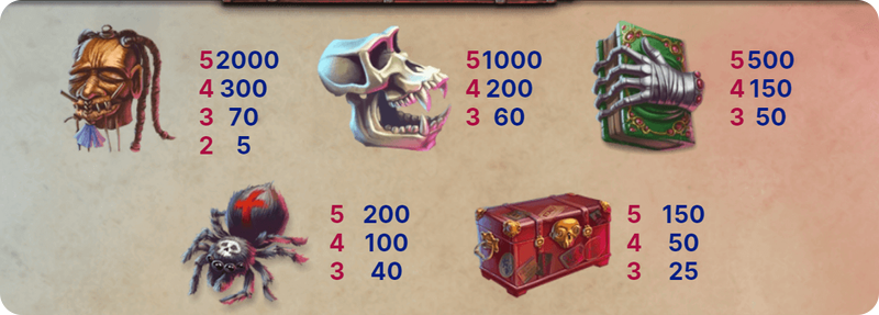 Mythic Maiden Slot: scopri le combinazioni vincenti più alte