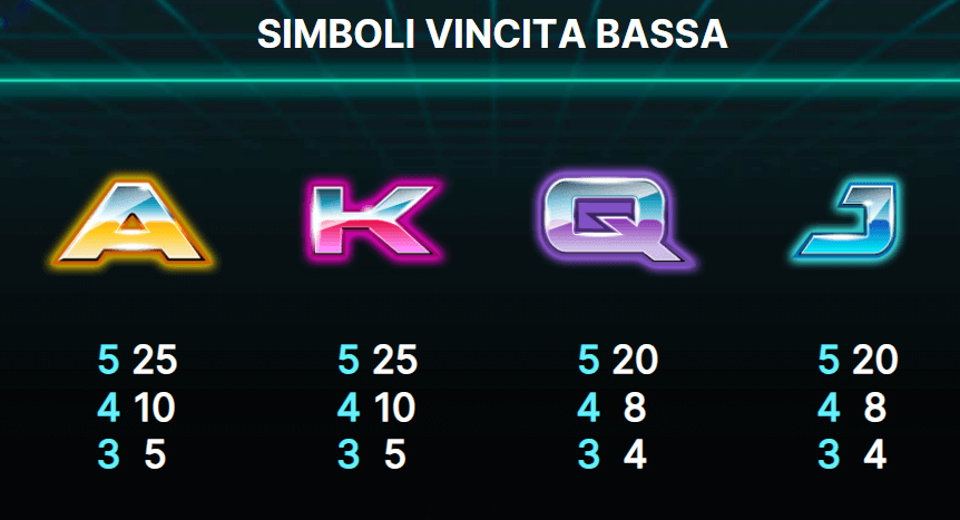 Neon Staxx scopriamo i simboli a vincita più bassa