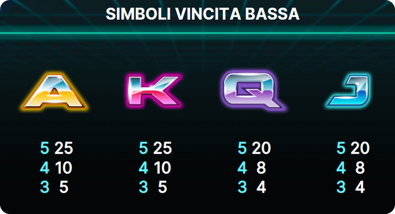 Neon Staxx scopriamo i simboli a vincita più bassa