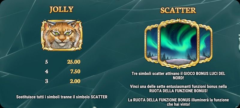 Wild North wild e scatter