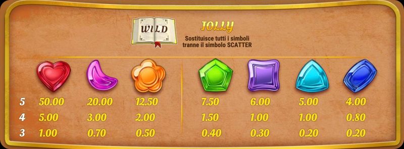 Wizard of Gems simboli