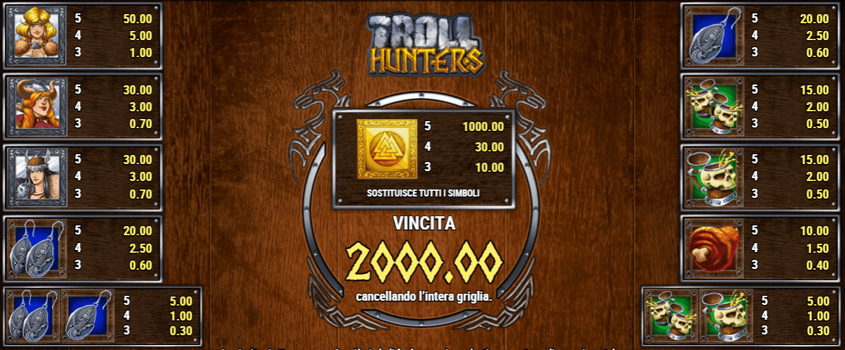Troll Hunters Slot: panoramica sulle combinazioni vincenti