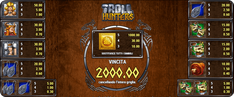 Troll Hunters Slot: panoramica sulle combinazioni vincenti