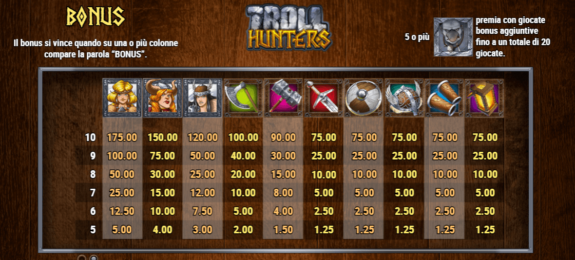 Troll Hunters Slot panoramica su bonus