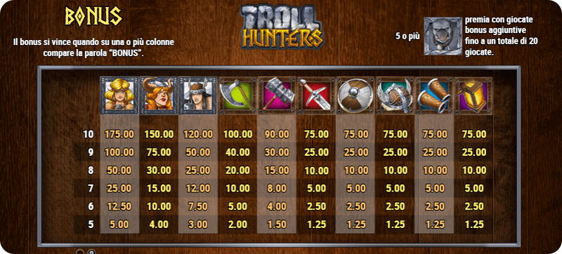 Troll Hunters Slot panoramica su bonus