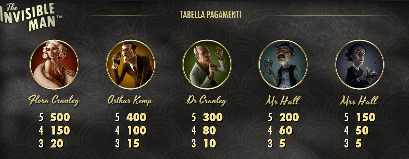 The Invisible Man Slot simboli