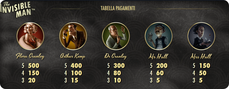 The Invisible Man Slot simboli
