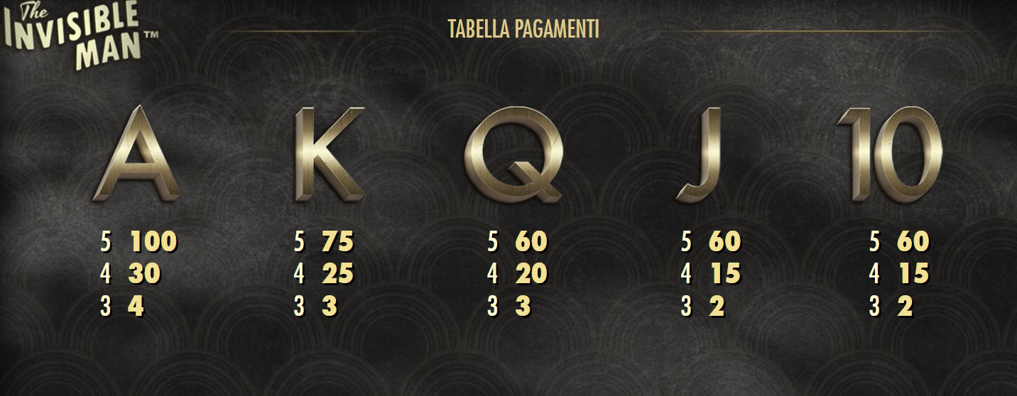 The Invisible Man Slot combinazioni vincenti