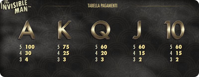 The Invisible Man Slot combinazioni vincenti