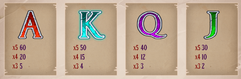Tower Quest Slot combinazioni vincenti