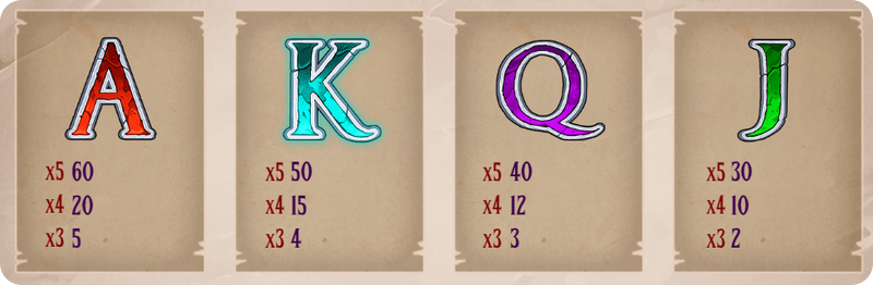 Tower Quest Slot combinazioni vincenti