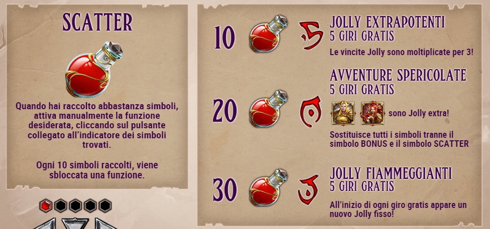 Tower Quest Slot funzionalità
