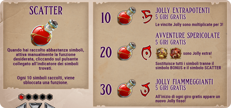Tower Quest Slot funzionalità