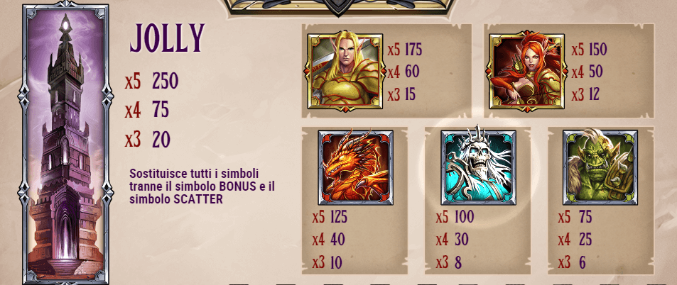 Tower Quest Slot valori jolly