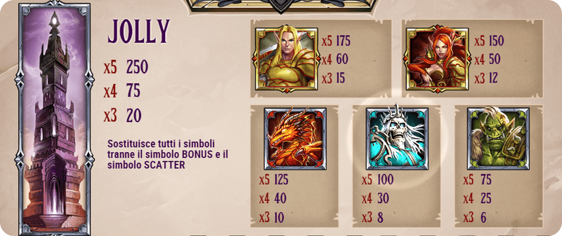 Tower Quest Slot valori jolly
