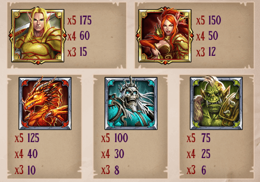 Tower Quest Slot simboli fantasy