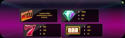 Twin Spin simboli speciali