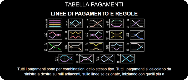 40 Super Hot linee di pagamento