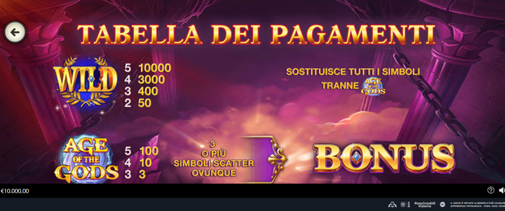 Age of The Gods Slot Simboli e Funzioni Speciali