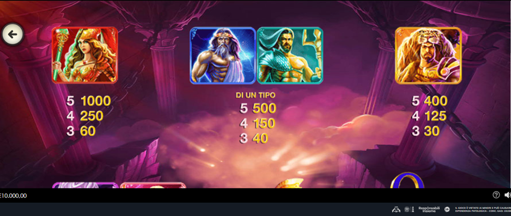 Age of The Gods Slot Simboli e le Combinazioni Vincenti